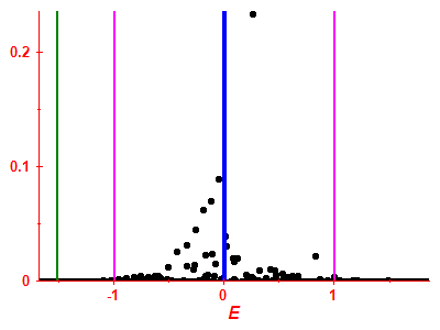 Strength function